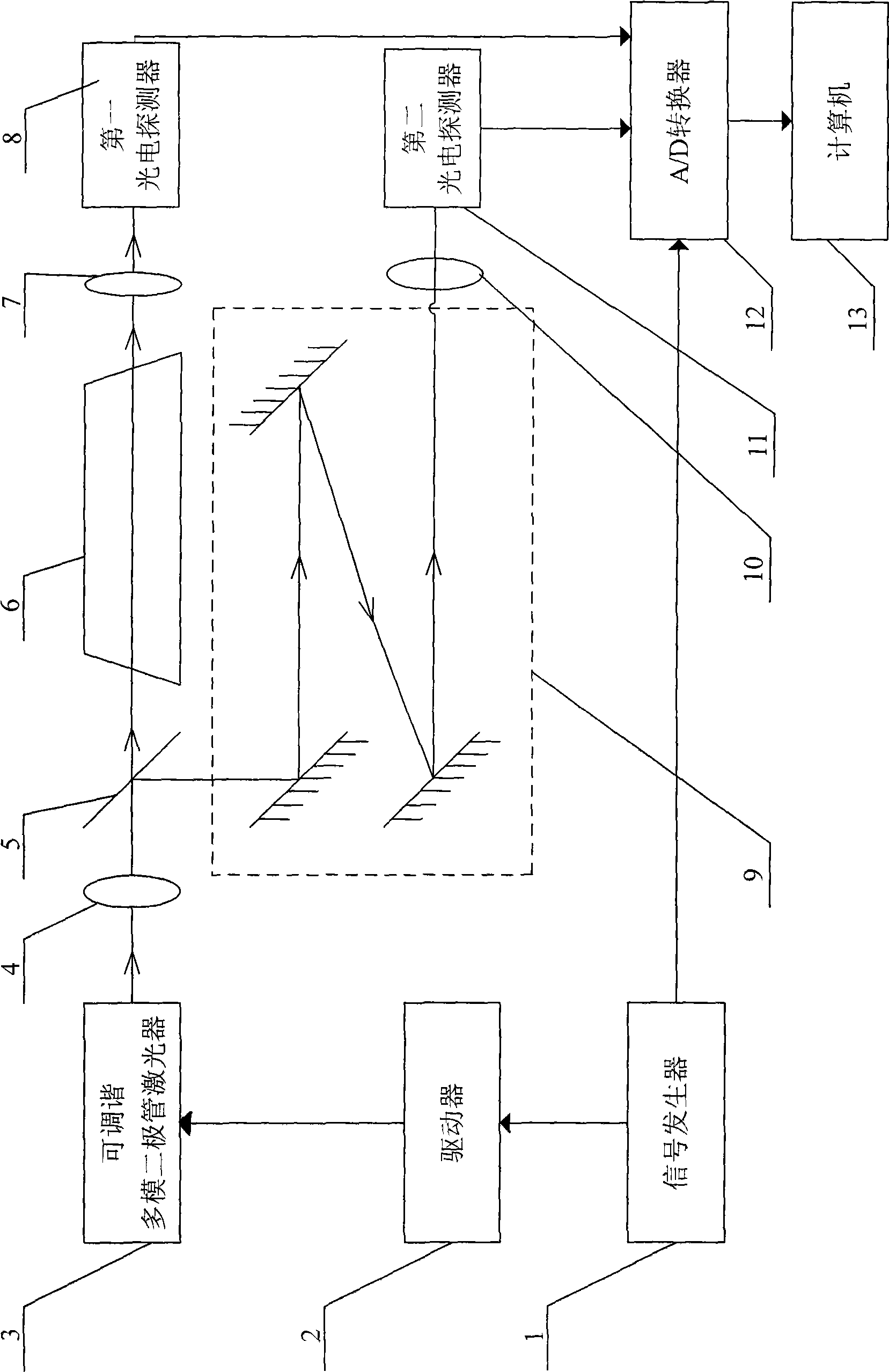 Oxygen concentration detecting instrument