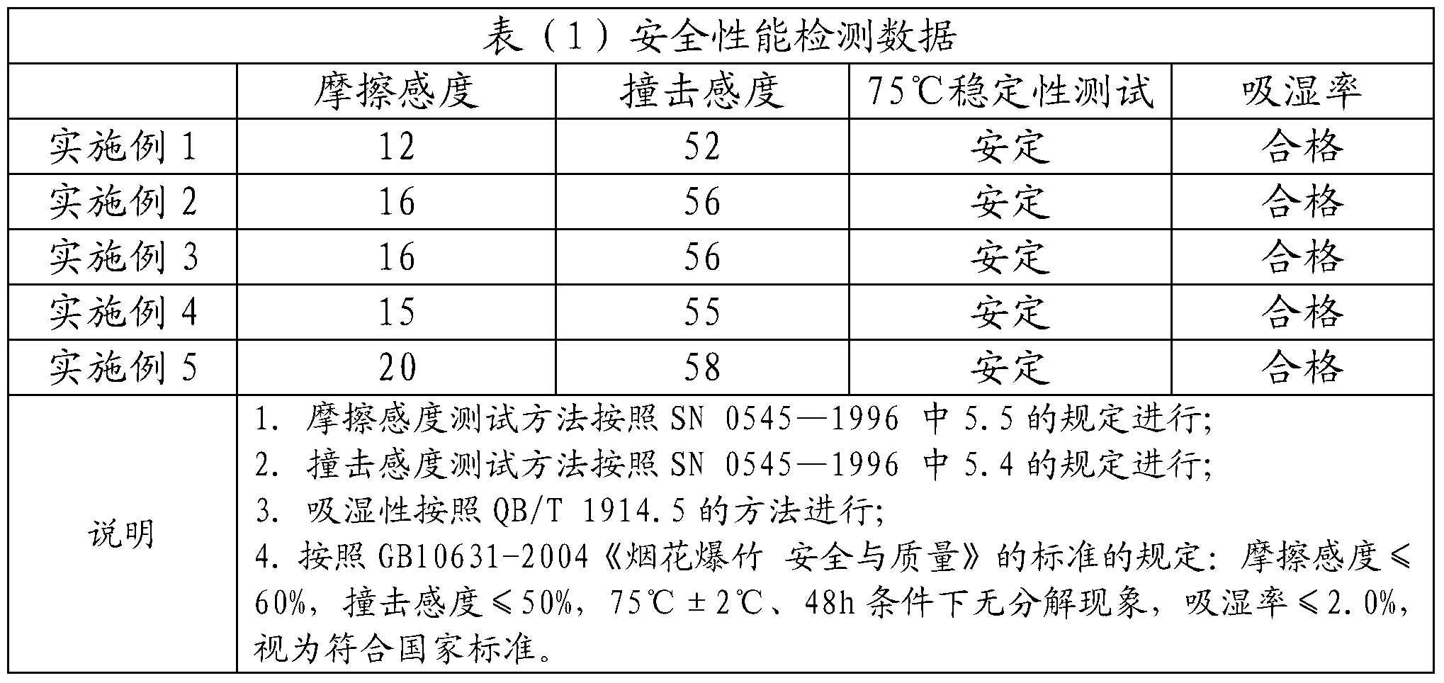 Smokeless firework propellant