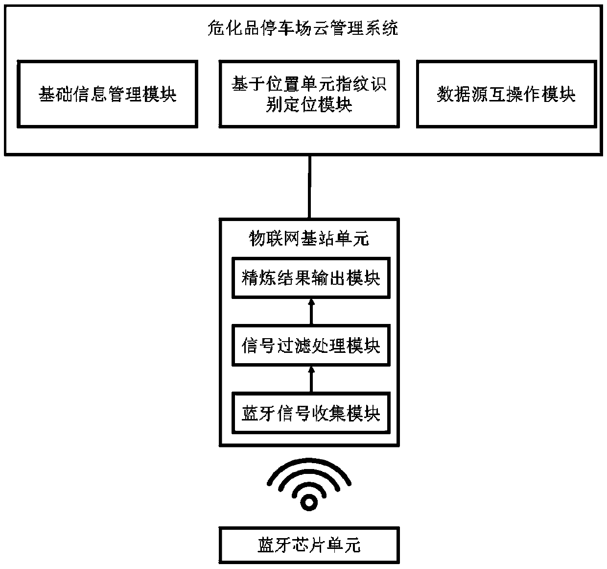 Towed vehicle identification and positioning method and system for hazardous chemical substance parking lot