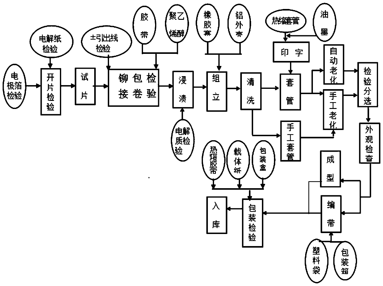 A kind of electrolytic capacitor aging method