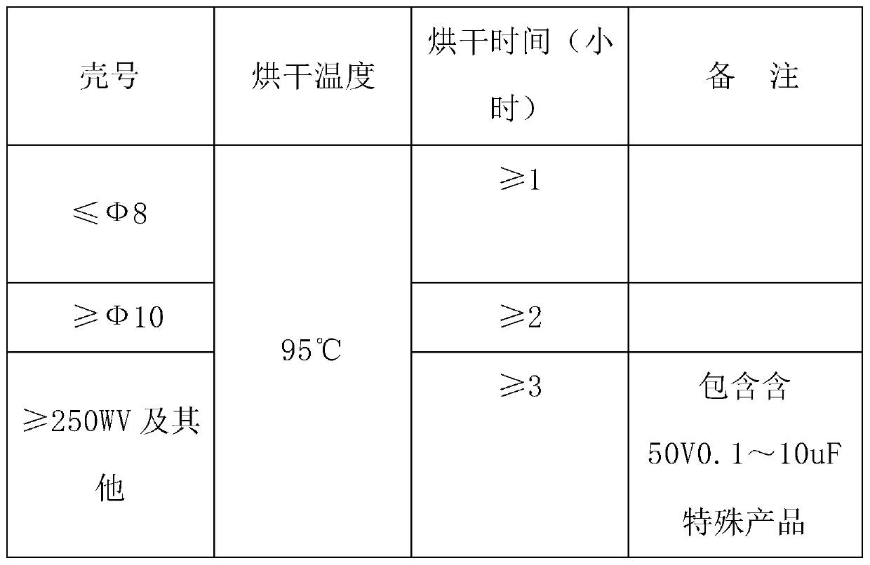 A kind of electrolytic capacitor aging method