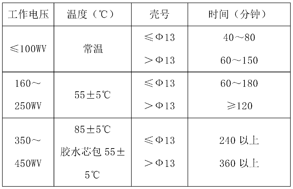 A kind of electrolytic capacitor aging method