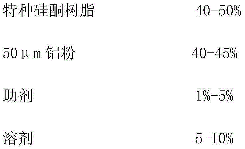 Silicone coating capable of resisting high temperature of 800 DEG C and preparation method thereof