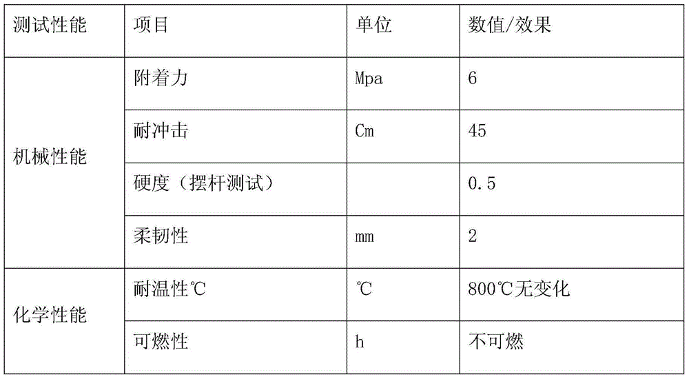 Silicone coating capable of resisting high temperature of 800 DEG C and preparation method thereof