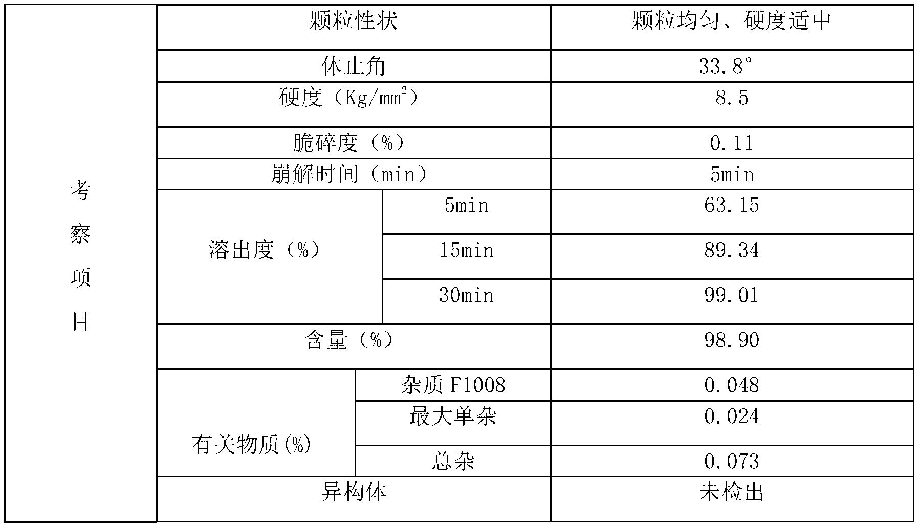 Benzoic acid alogliptin composition troche and preparation method thereof