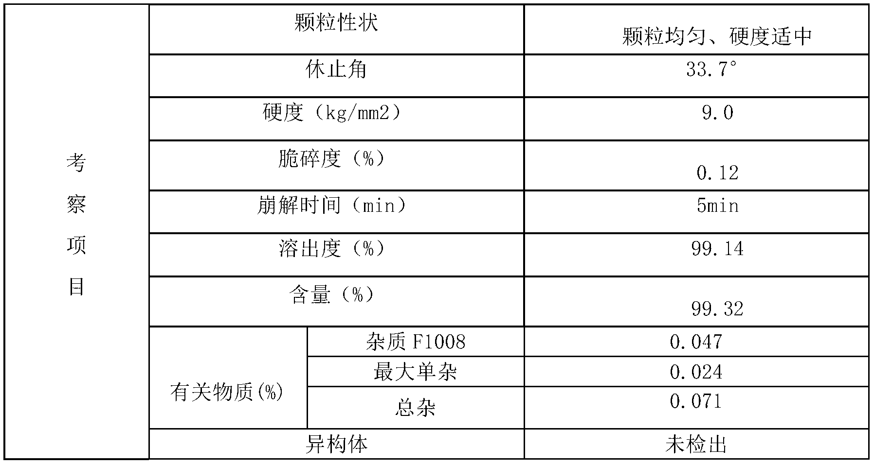 Benzoic acid alogliptin composition troche and preparation method thereof