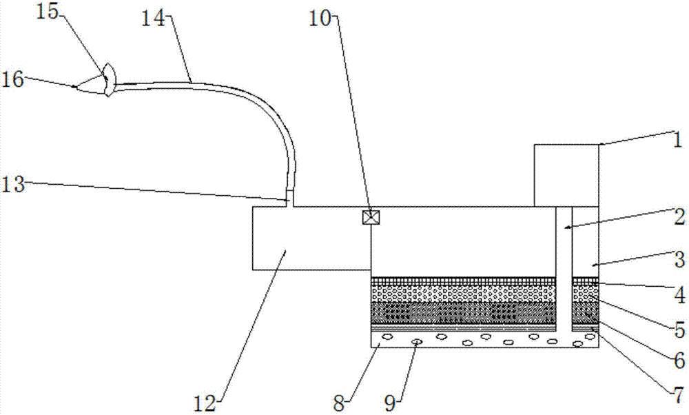 Pneumology department purification device