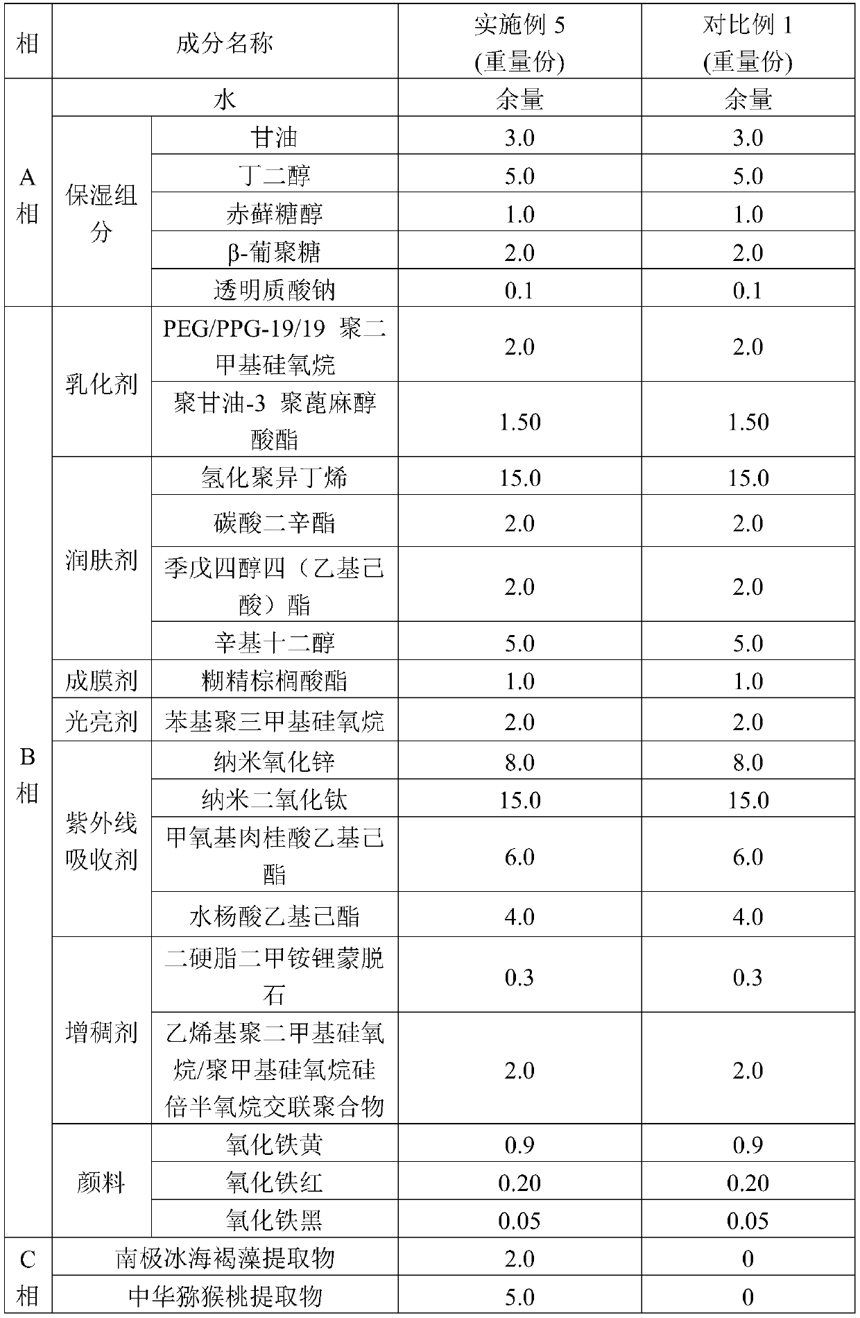 Anti-blue light air cushion cc cream and preparation method thereof