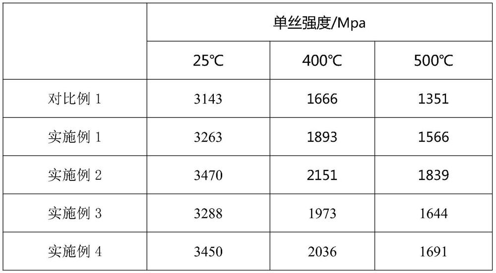 Preparation method of high-temperature-resistant basalt fiber