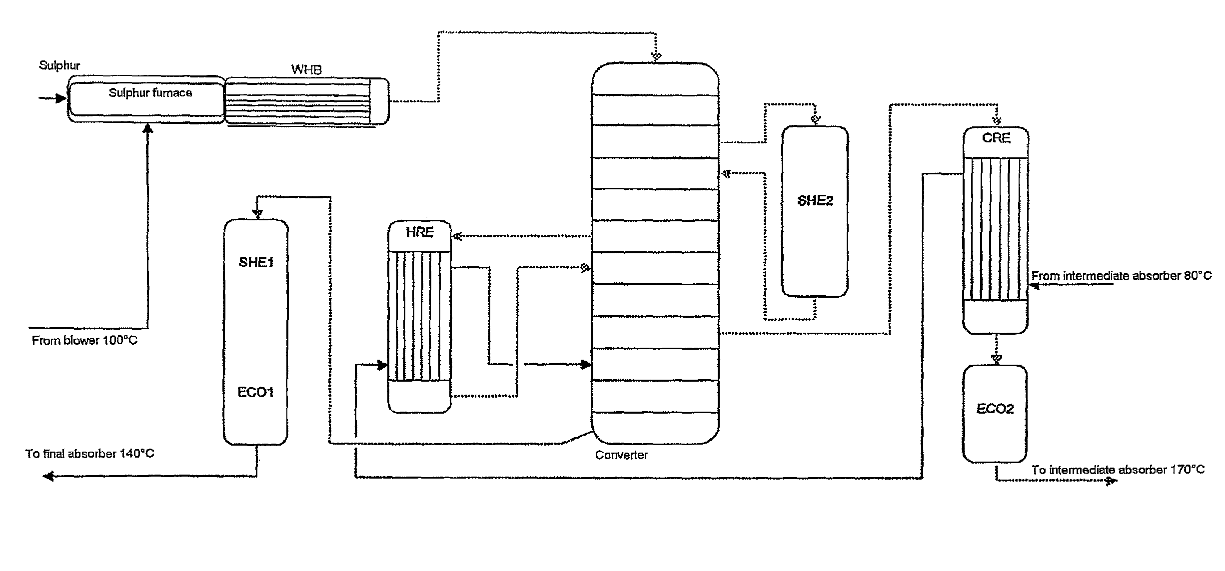 Process and plant for the production of sulphuric acid