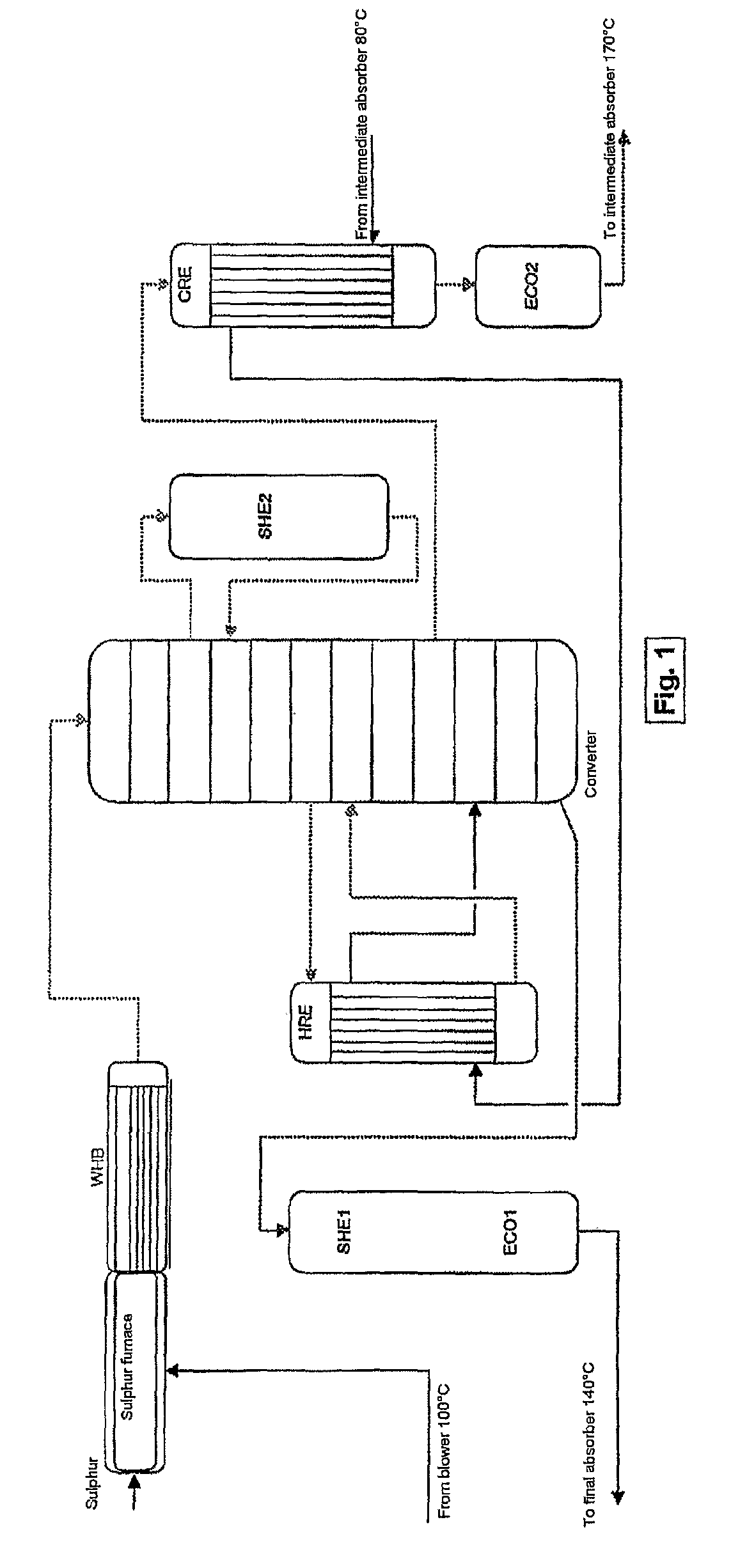 Process and plant for the production of sulphuric acid