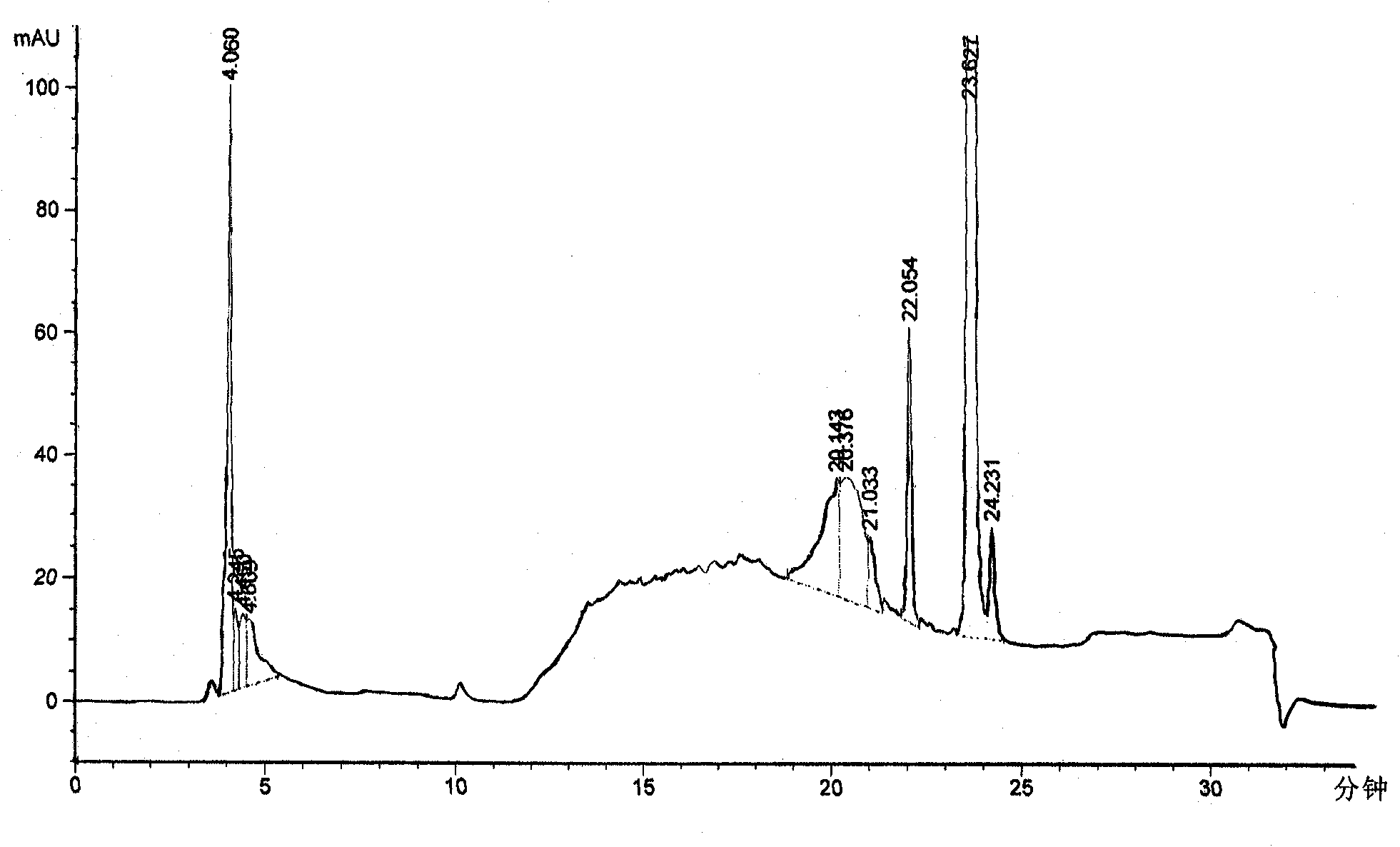 Preparation method of cassia bark extract, cassia bark extract and composition and application thereof