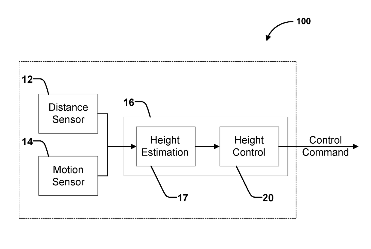 Detecting and following terrain height autonomously along a flight path