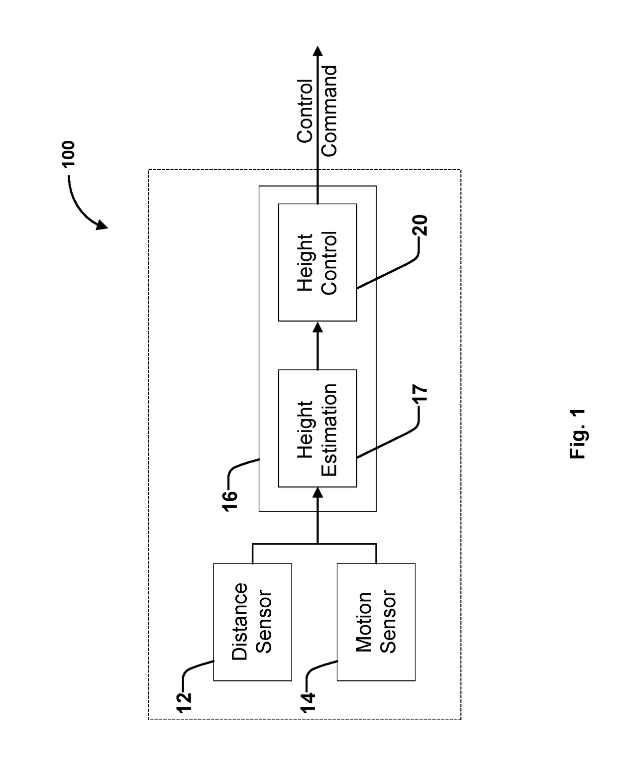 Detecting and following terrain height autonomously along a flight path