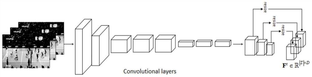 Video behavior identification method and system