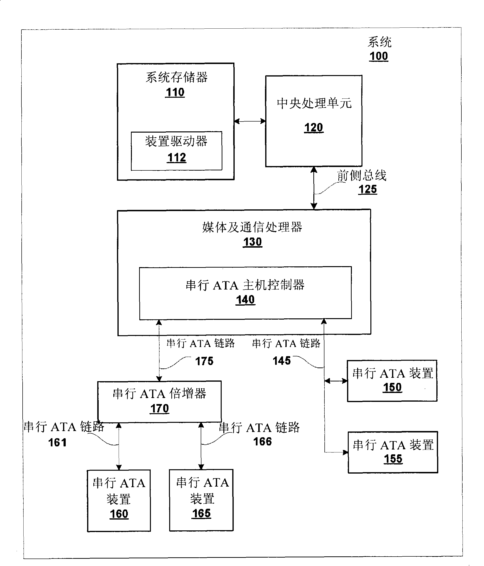 Data transmission rate regulation for serial interface large-capacity storage apparatus