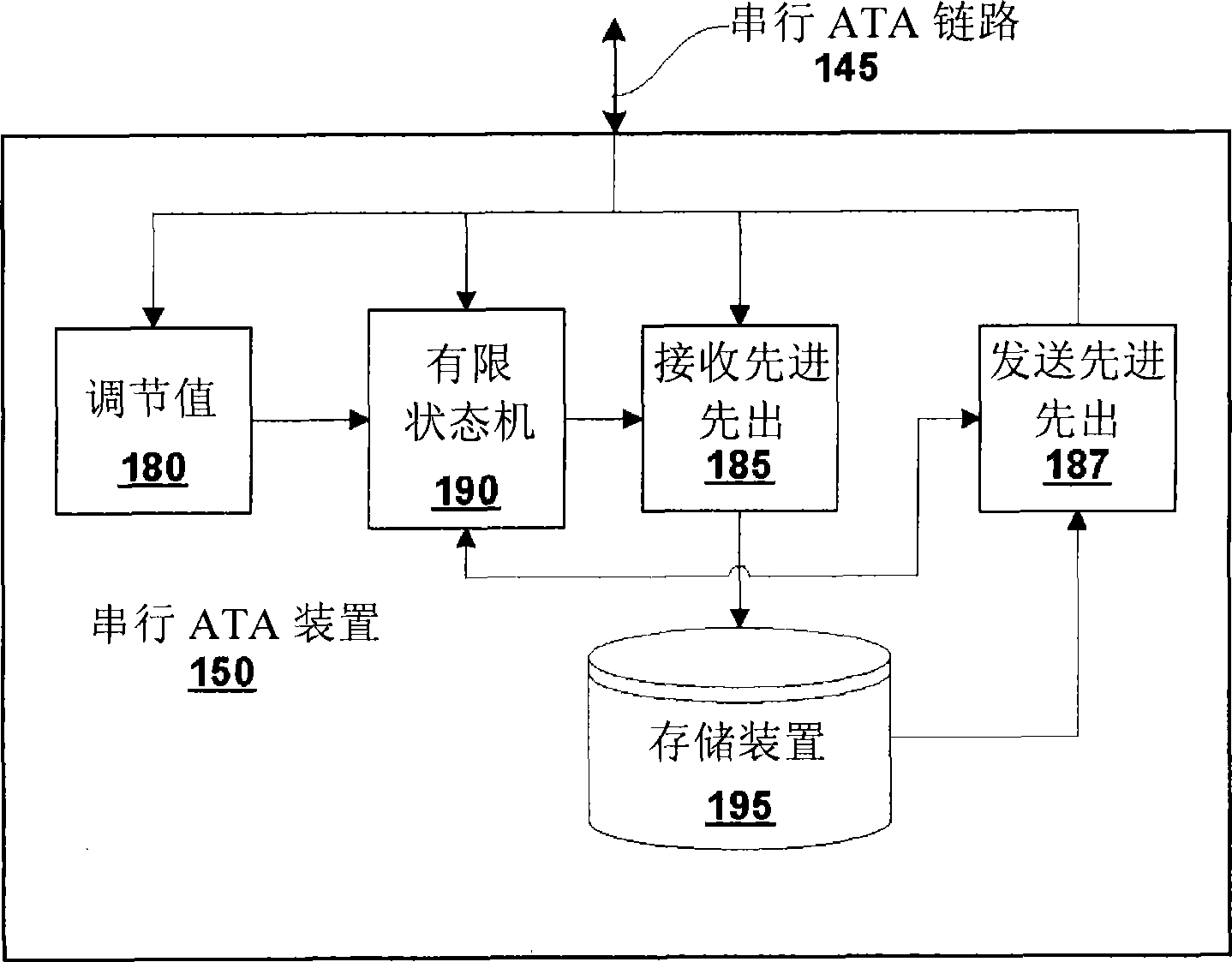 Data transmission rate regulation for serial interface large-capacity storage apparatus