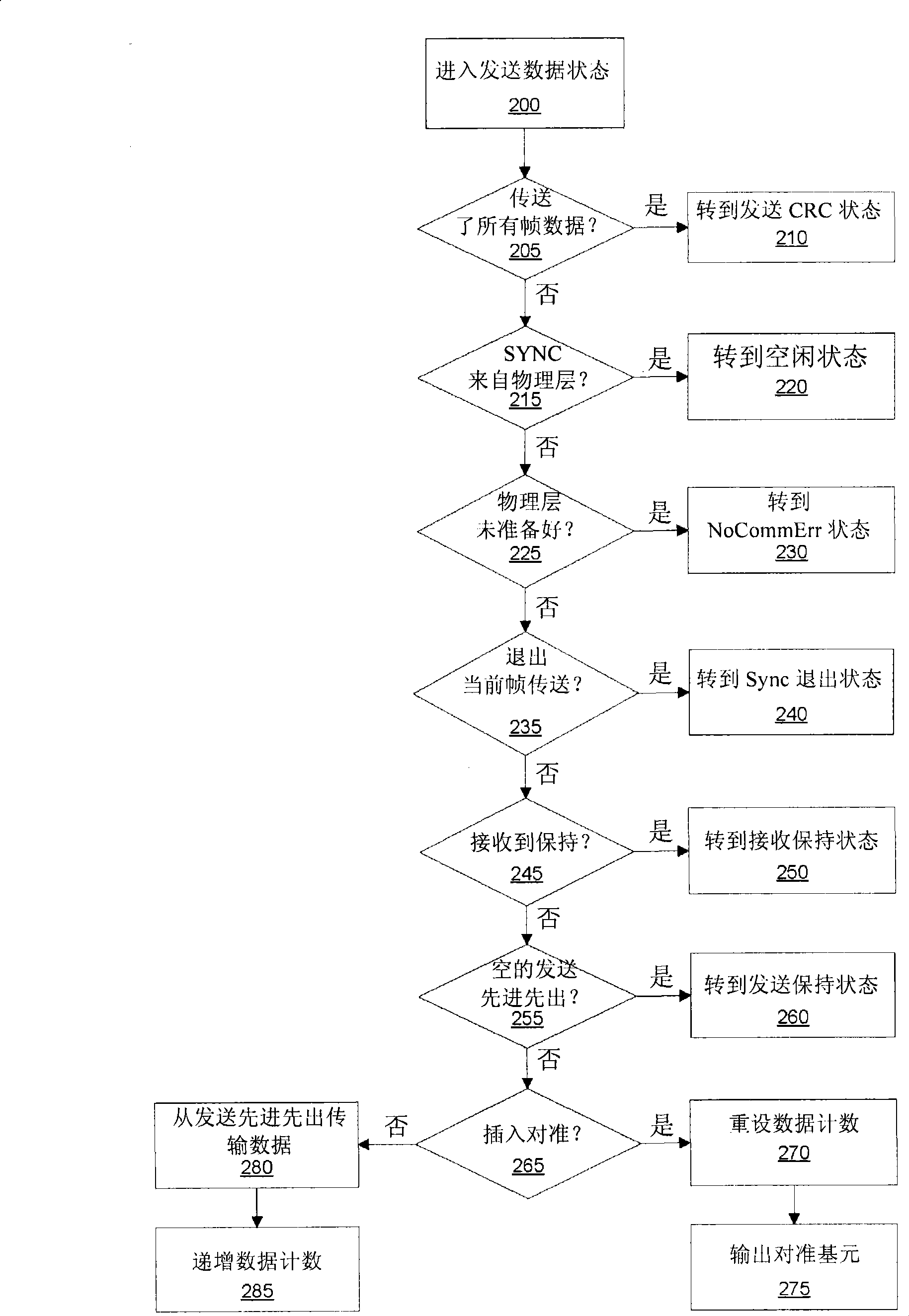 Data transmission rate regulation for serial interface large-capacity storage apparatus