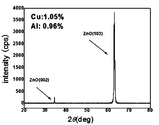 Deposition method of Cu/ZnO/Al photoelectric transparent conducting film