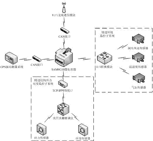 Cluster type tunnel safety real-time monitoring system based on wireless fidelity (Wi-Fi) network technology