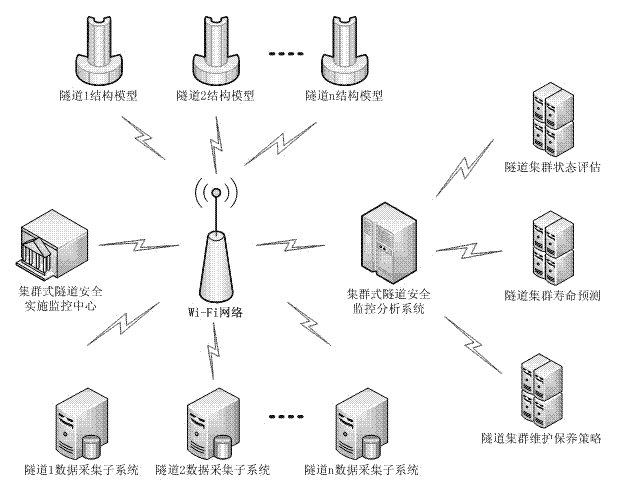 Cluster type tunnel safety real-time monitoring system based on wireless fidelity (Wi-Fi) network technology