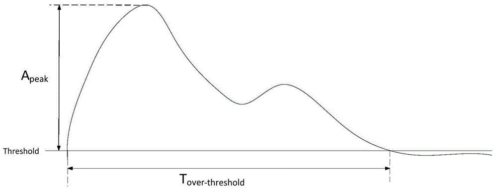 Processing method and system for single photon emission computed tomography