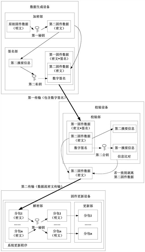 Firmware data verification device and method and firmware updating device, method and system