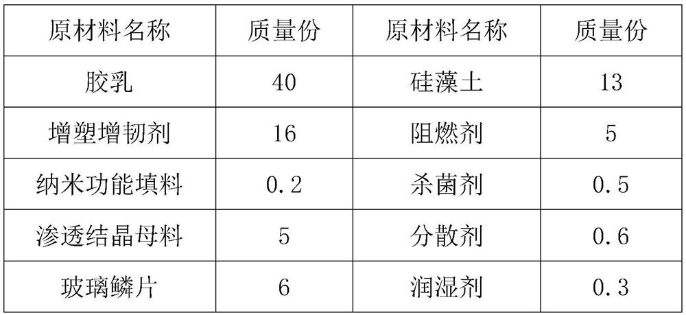 A kind of water-based environmental protection sealing paste