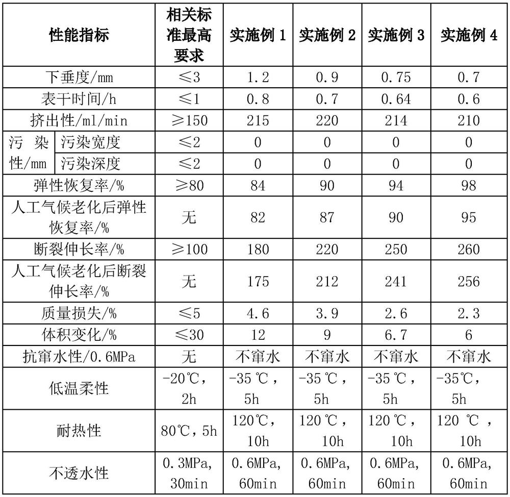 A kind of water-based environmental protection sealing paste