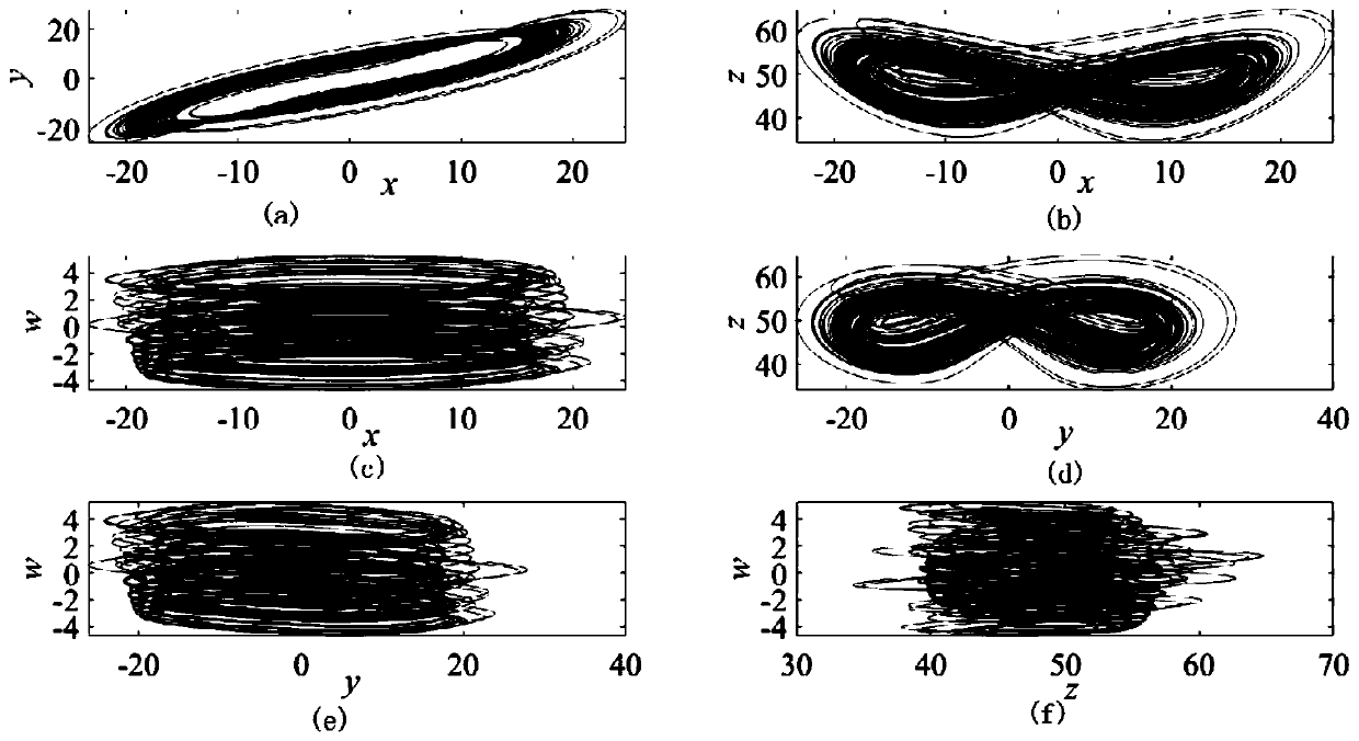 Josepher traversal and hyper-chaotic system image encryption method based on pixel value association