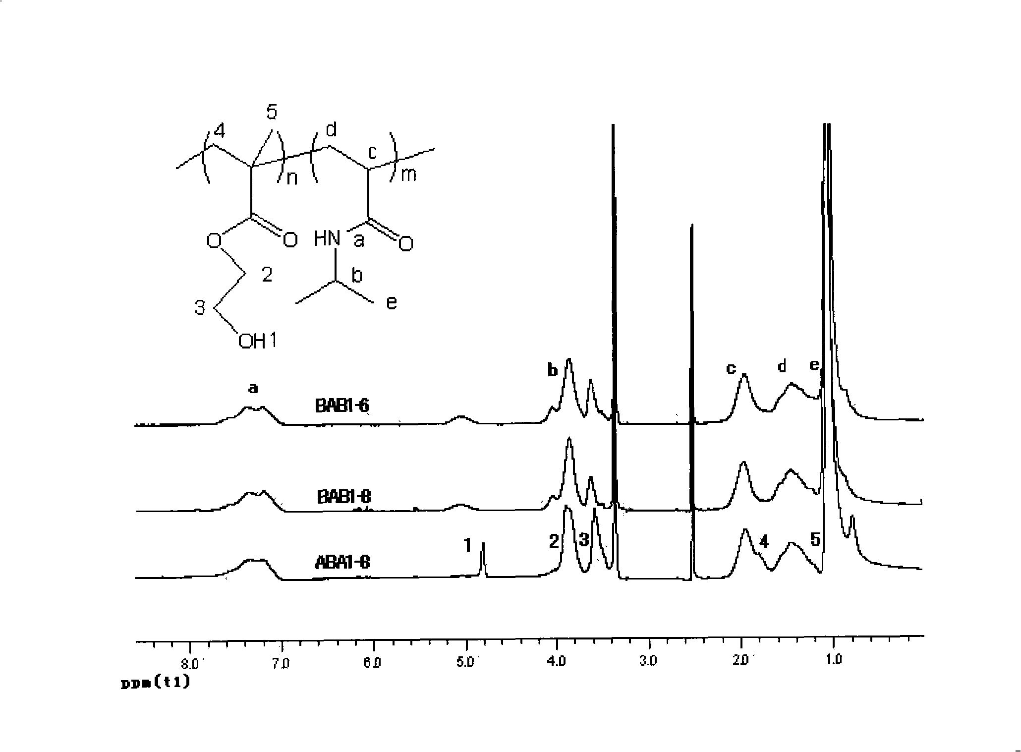 Temperature-induced gelatinizing-in-situ triblock copolymer, preparation method and applications