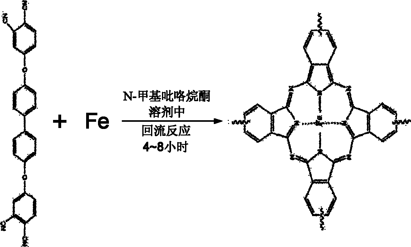 Method for preparing multi-walled carbon nanotubes from phthalocyanine iron polymer by high temperature solid-phase cracking