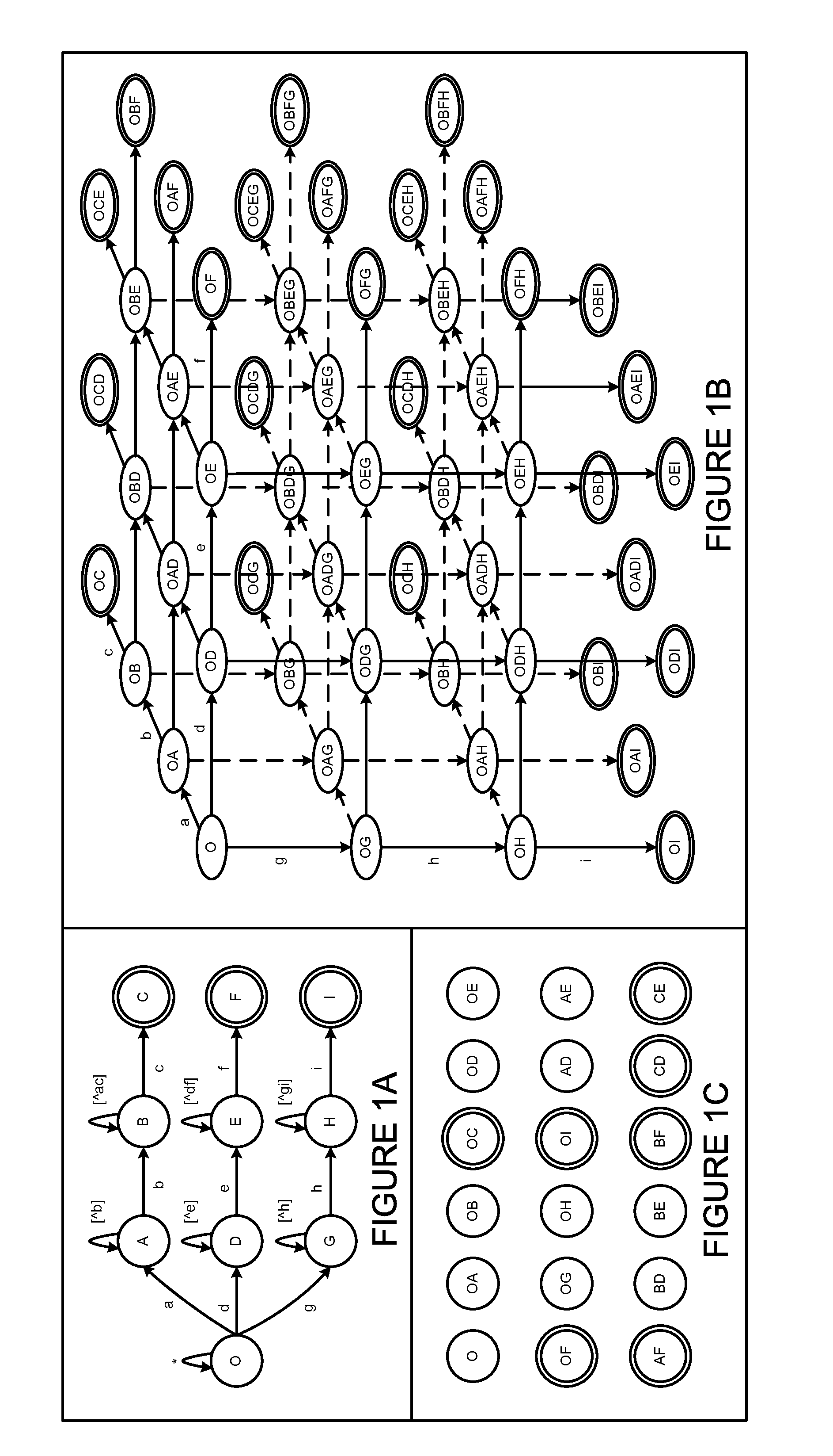 Encoding non-derministic finite automaton states efficiently in a manner that permits simple and fast union operations