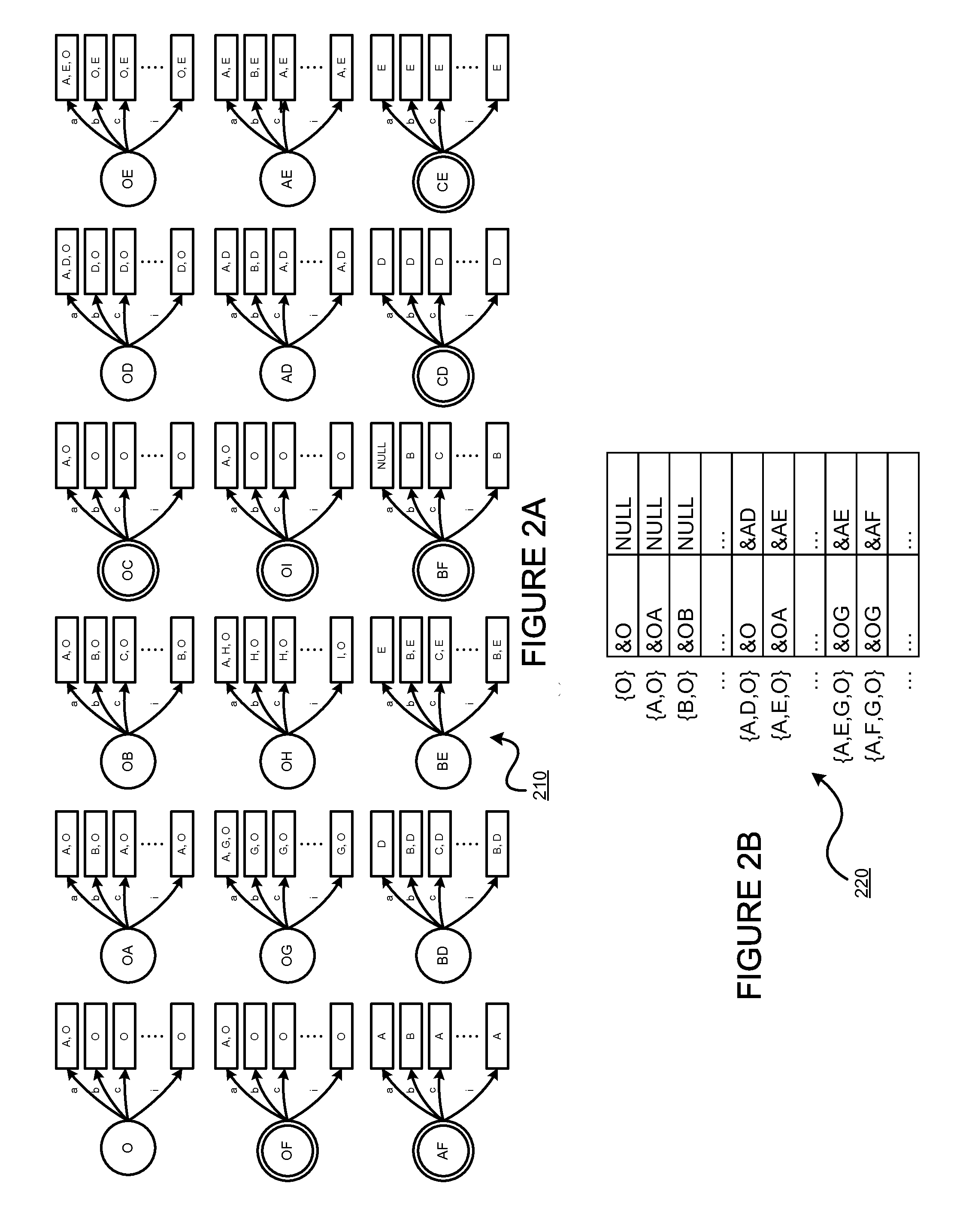 Encoding non-derministic finite automaton states efficiently in a manner that permits simple and fast union operations