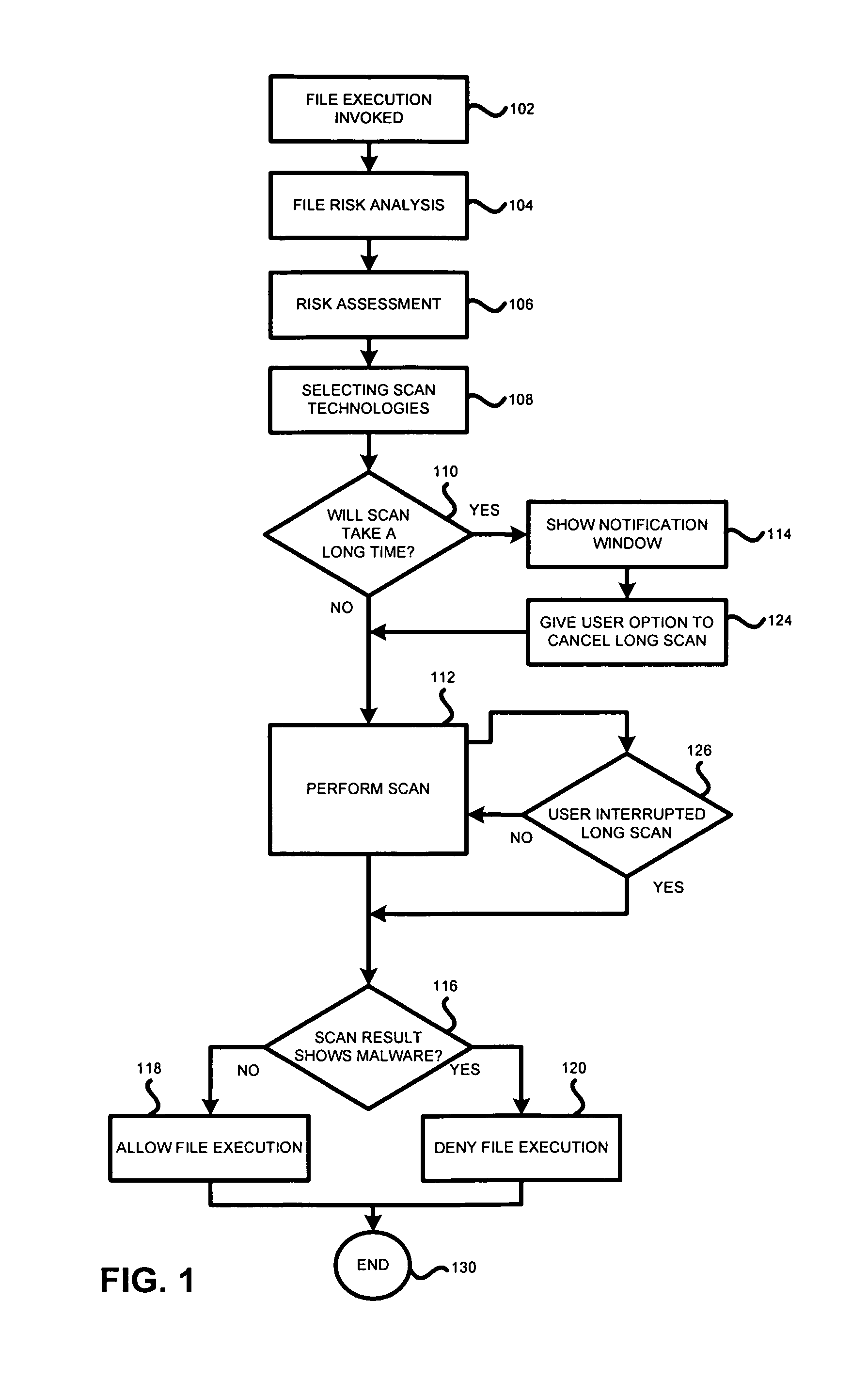 Method and system for antimalware scanning with variable scan settings