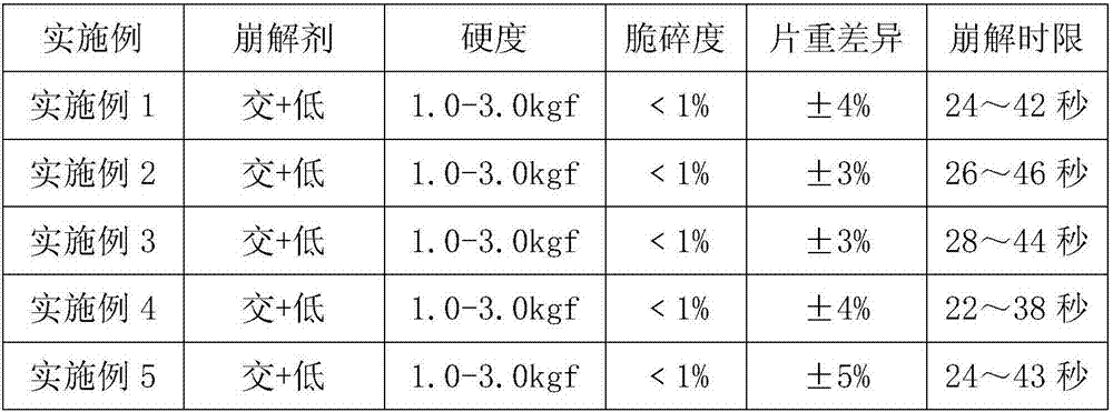 Process for preparing salbutamol sulfate orally disintegrating tablets