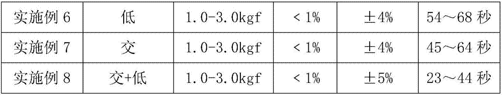 Process for preparing salbutamol sulfate orally disintegrating tablets