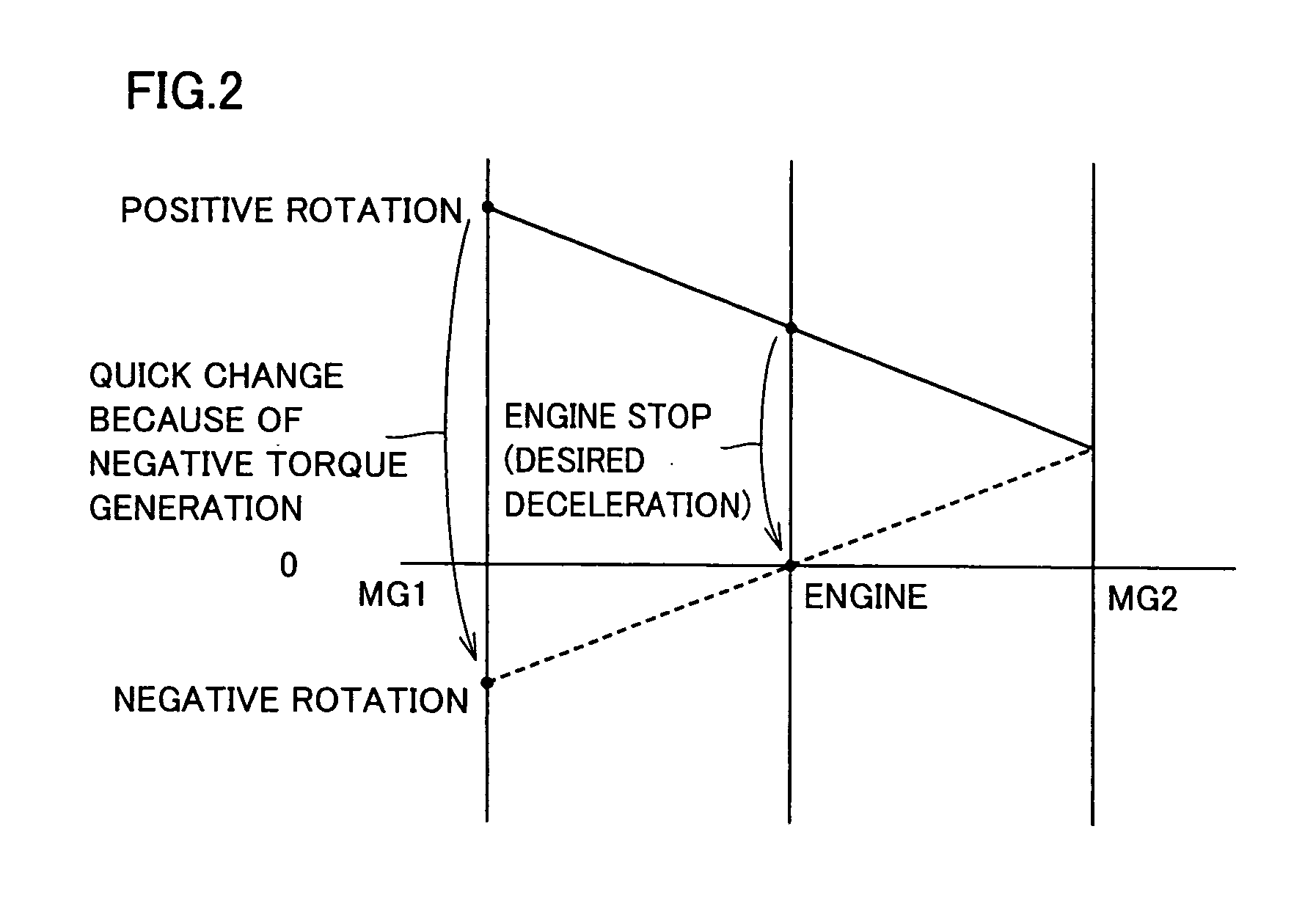 Internal Combustion Engine Stop Controller and Stop Control Method