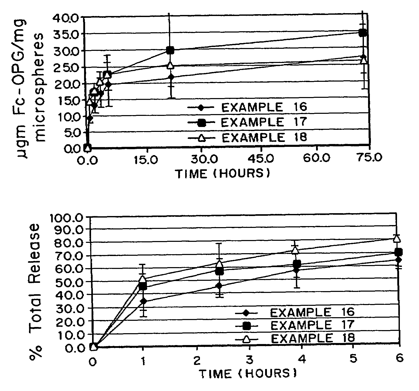 Micronized freeze-dried particles