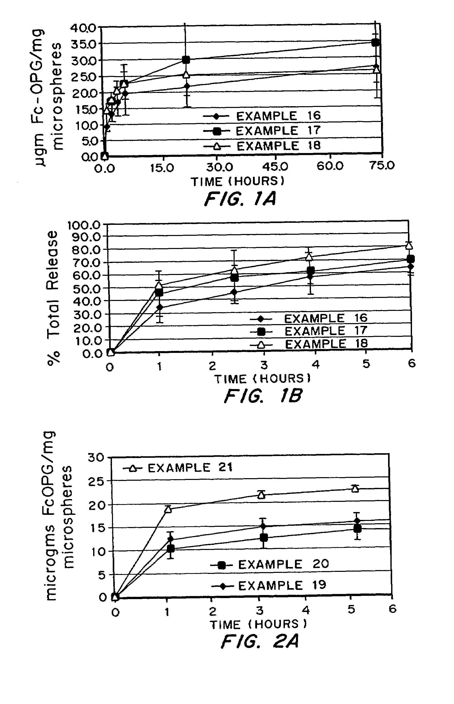 Micronized freeze-dried particles