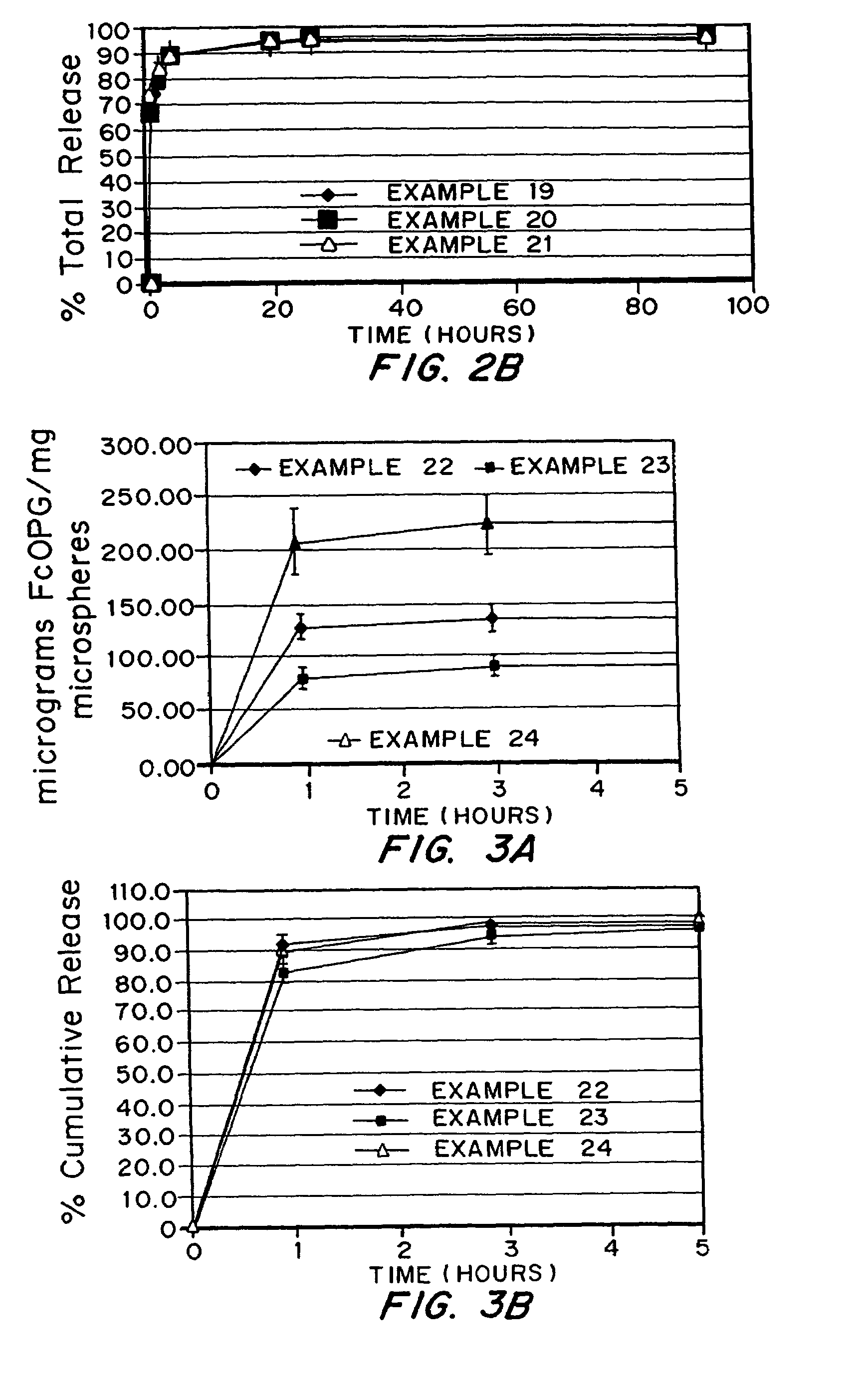 Micronized freeze-dried particles