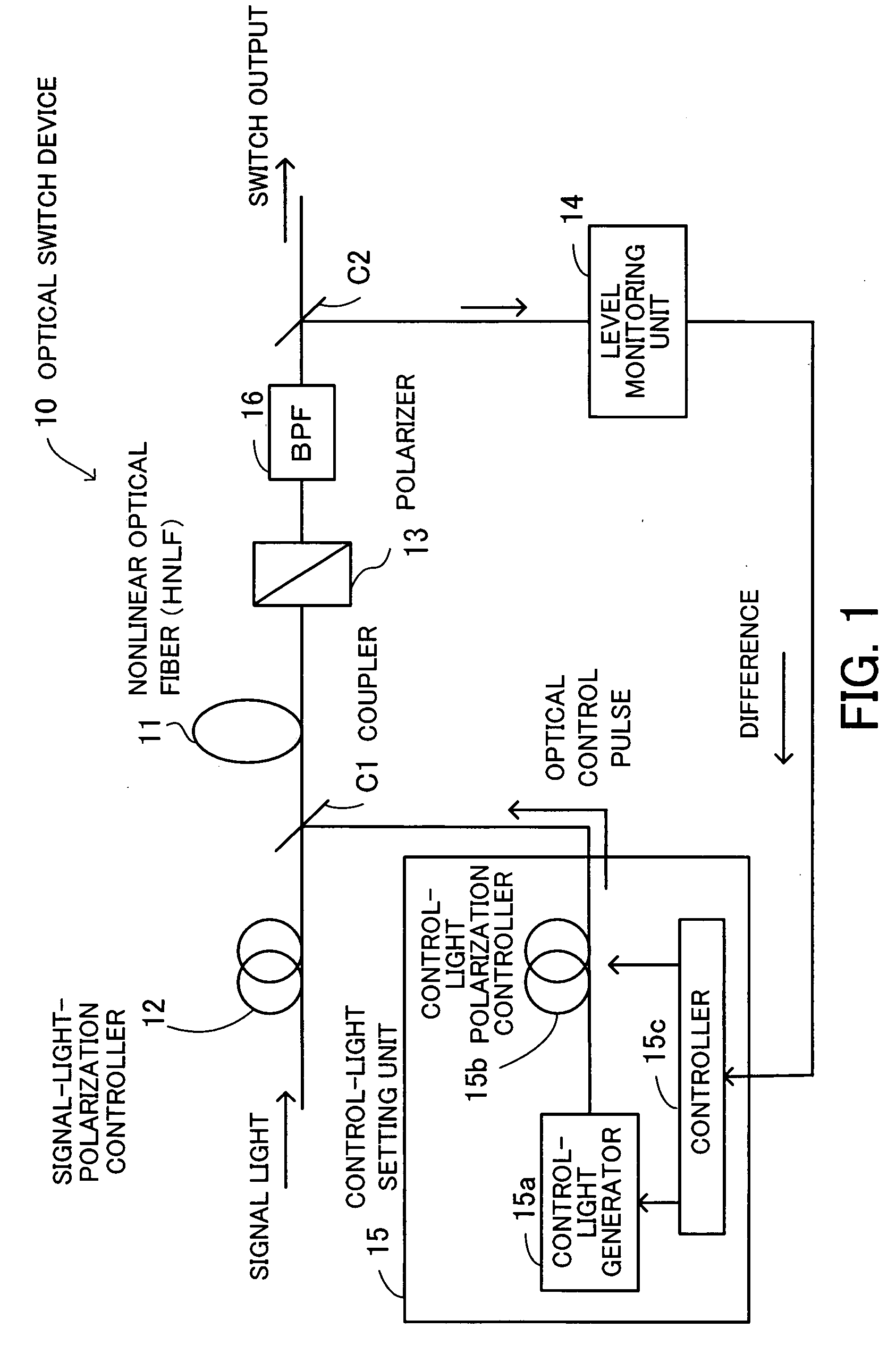 Optical switch device and optical switching method