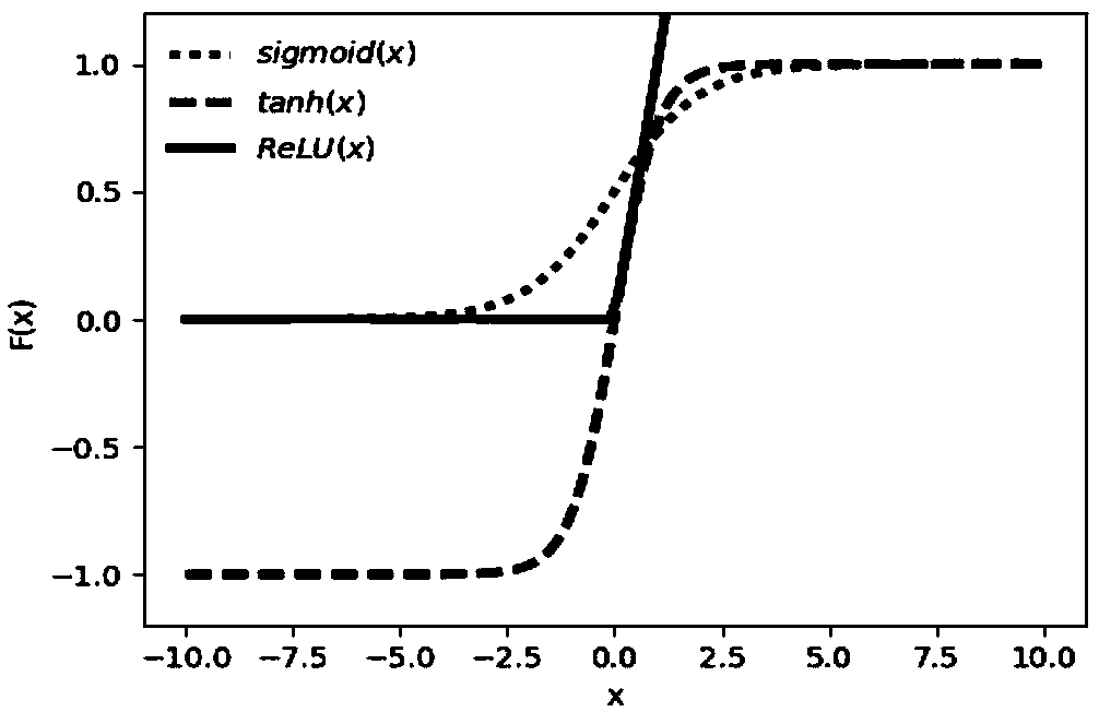 Human behavior recognition method based on attention mechanism and 3D convolutional neural network