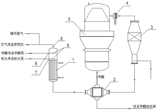 A methanol evaporation oxidation process device for the production of formaldehyde by silver method