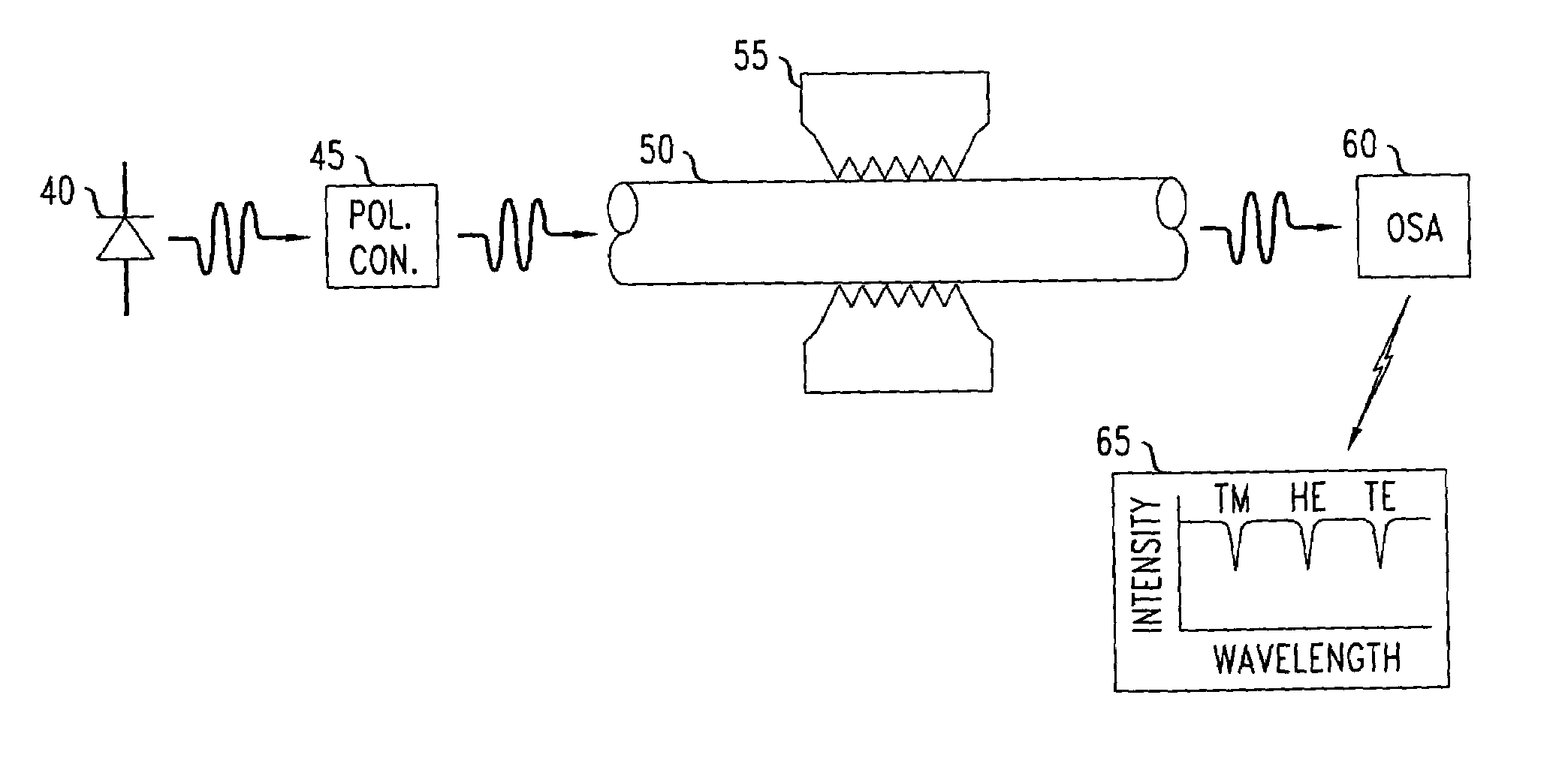 Optical fiber having enhanced separation of higher-order modes