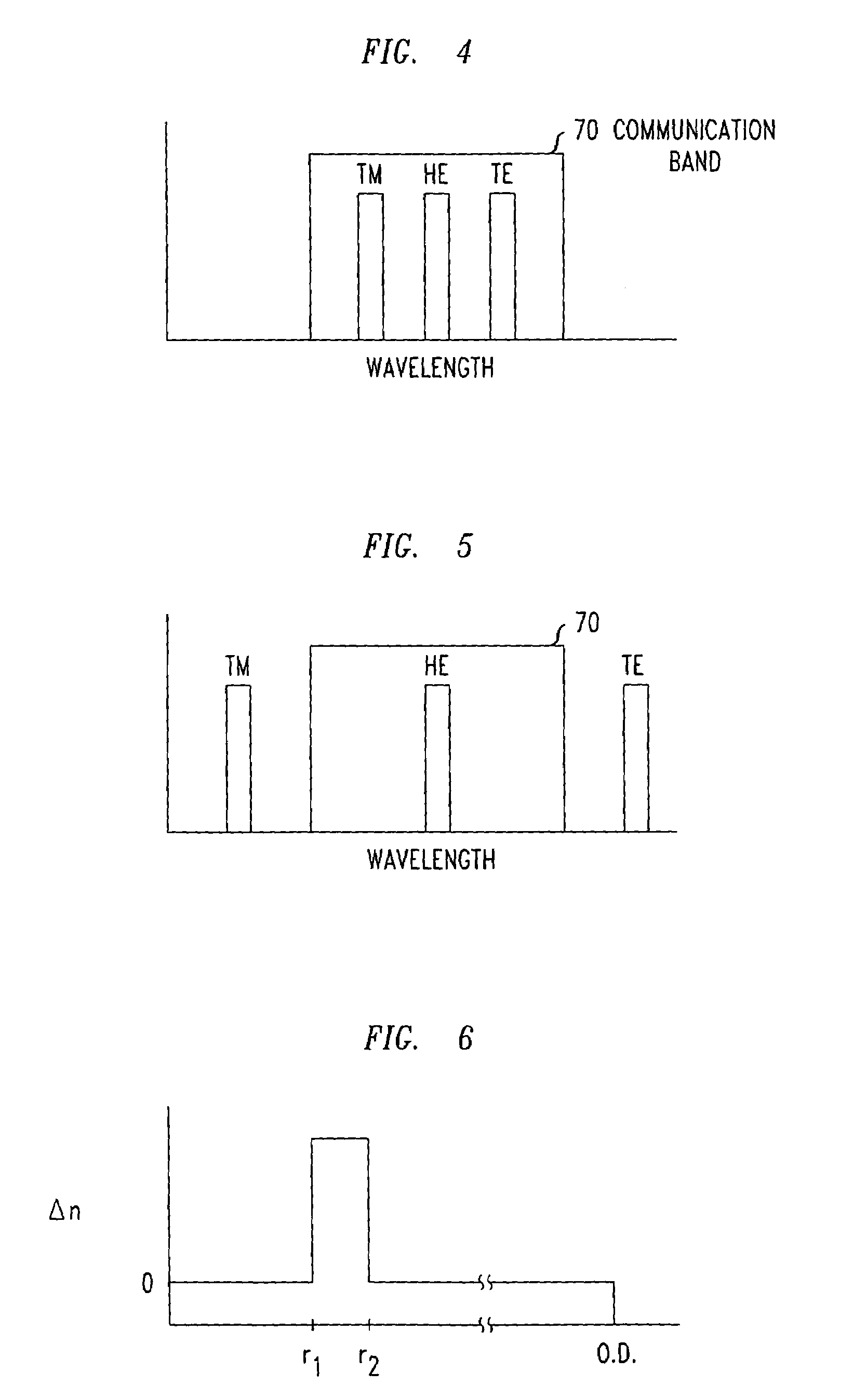 Optical fiber having enhanced separation of higher-order modes