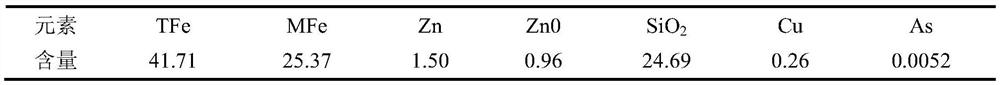 Dressing-smelting combined process for recovering iron from copper slag flotation tailings