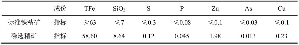 Dressing-smelting combined process for recovering iron from copper slag flotation tailings