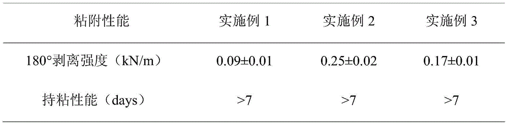 SIS-b-PEO hot-melt pressure-sensitive adhesive and preparation method thereof