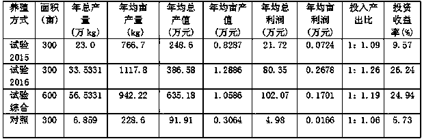 High-yield and high-efficiency fishery breeding method for hilly pond reservoirs